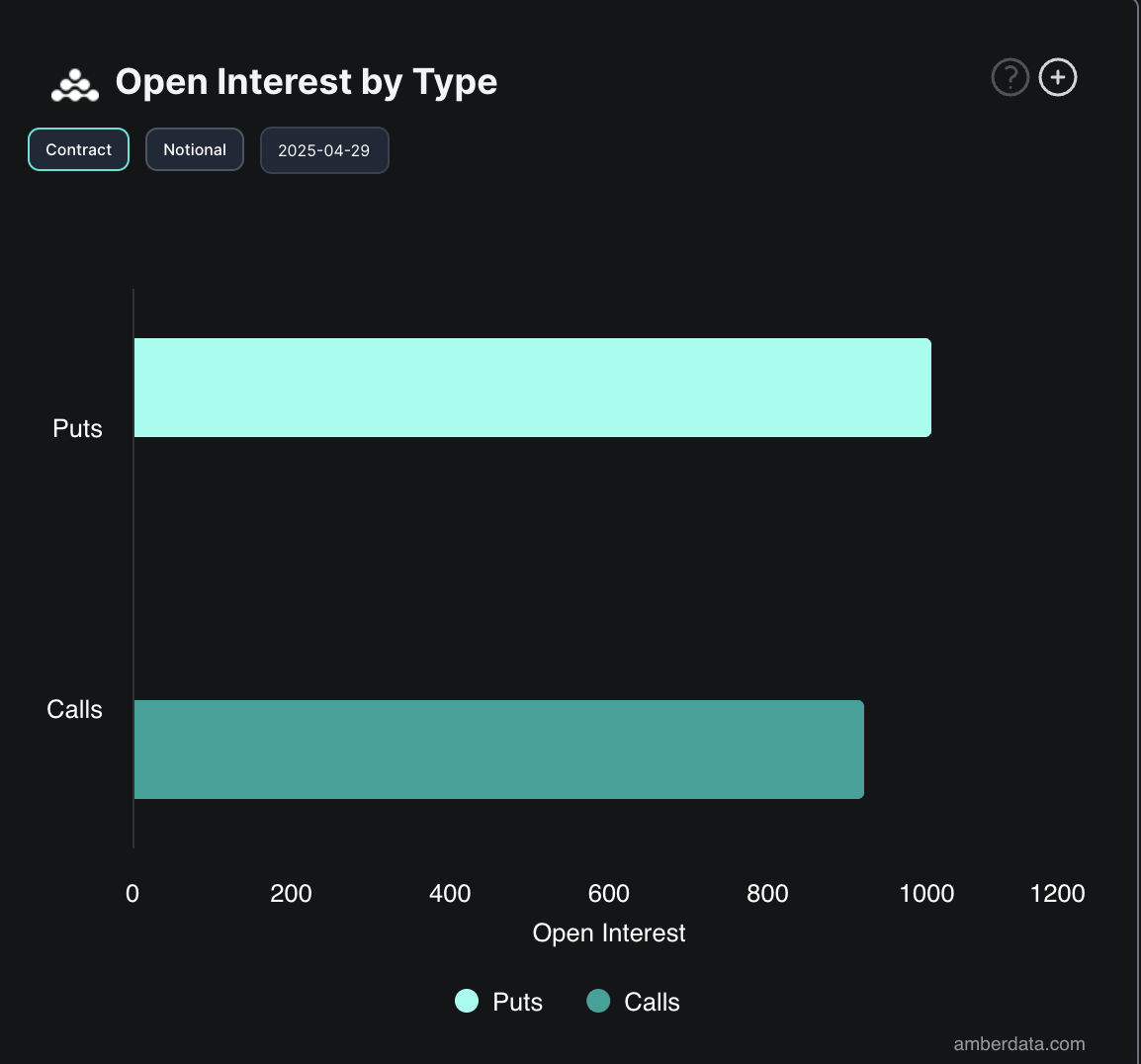 BTC Options Open Interest.