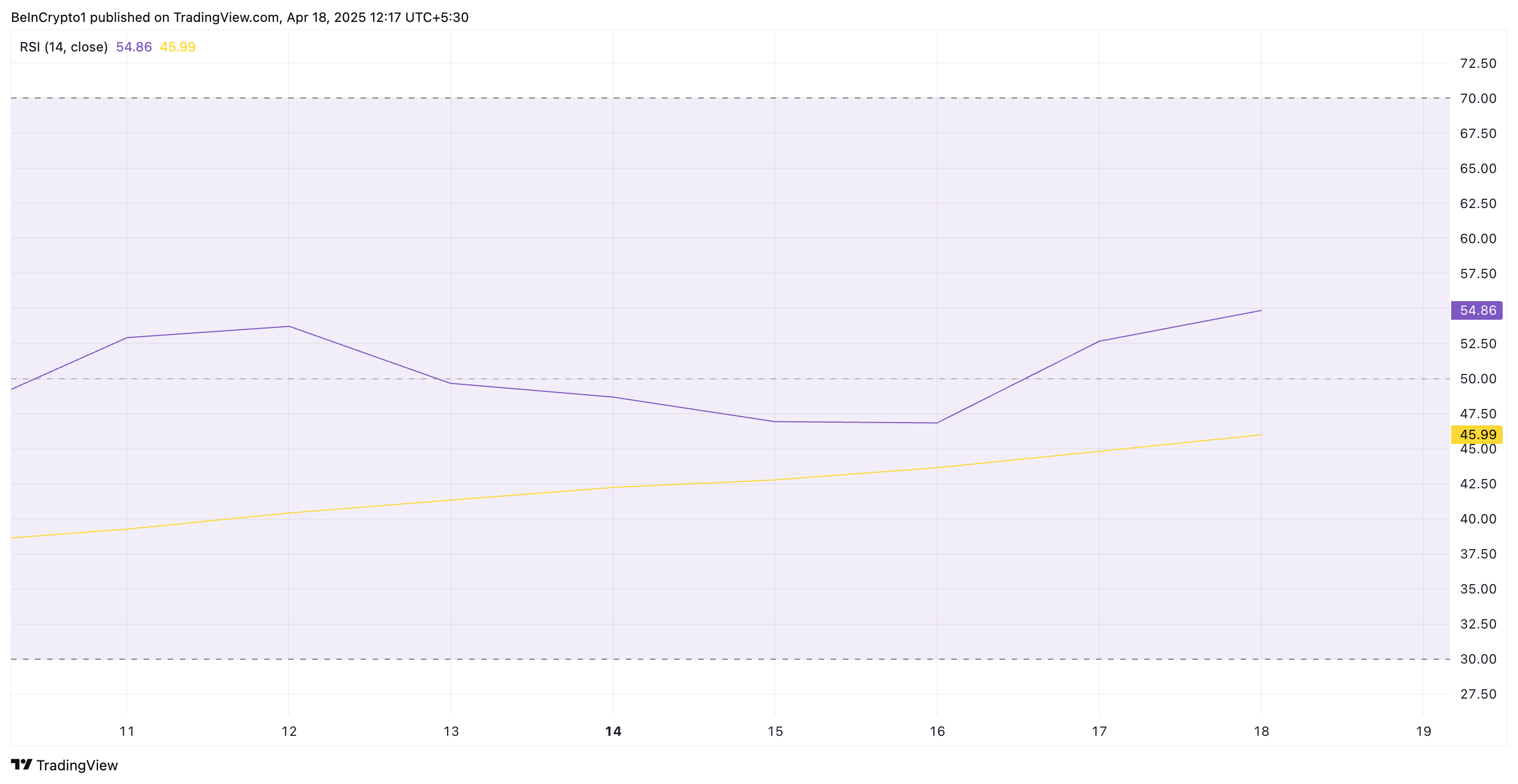 TAO RSI