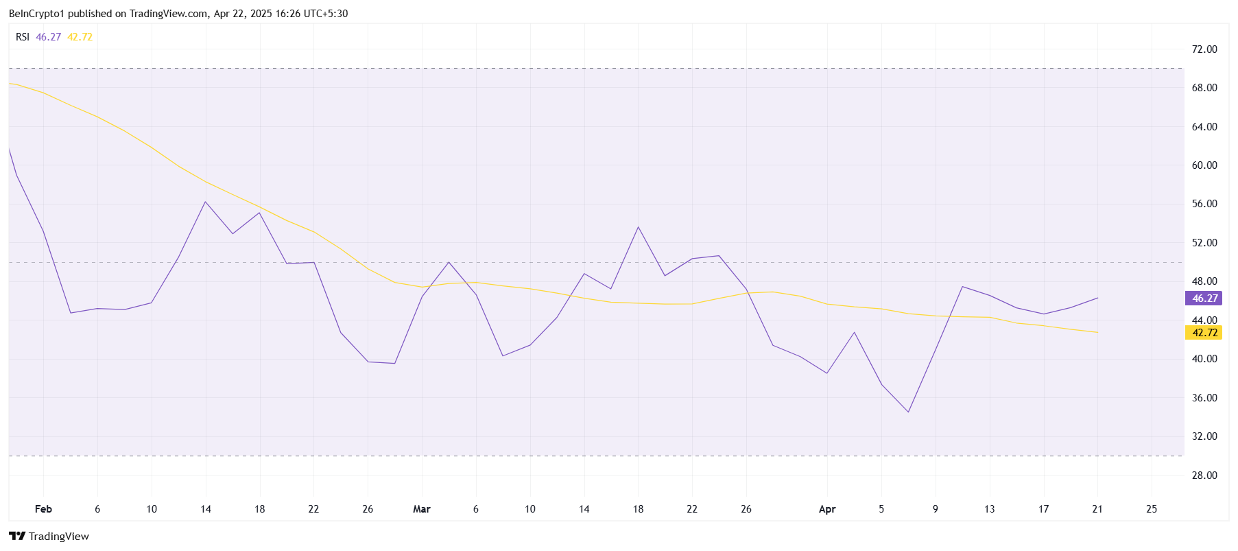 XRP RSI