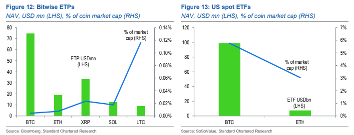 XRP ETP vs Bitcoin og Ethereum ETP