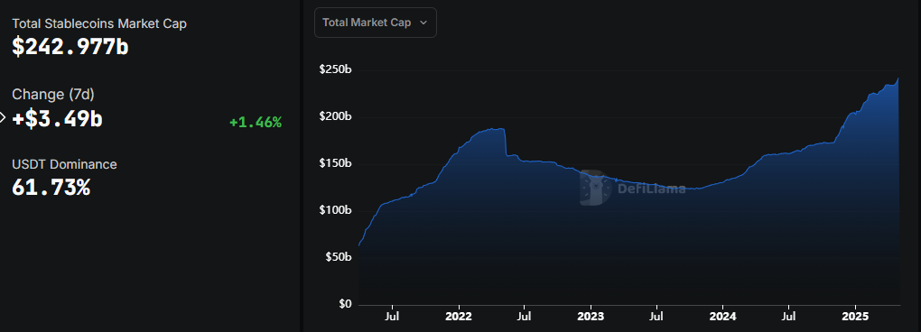total stablecoin market cap
