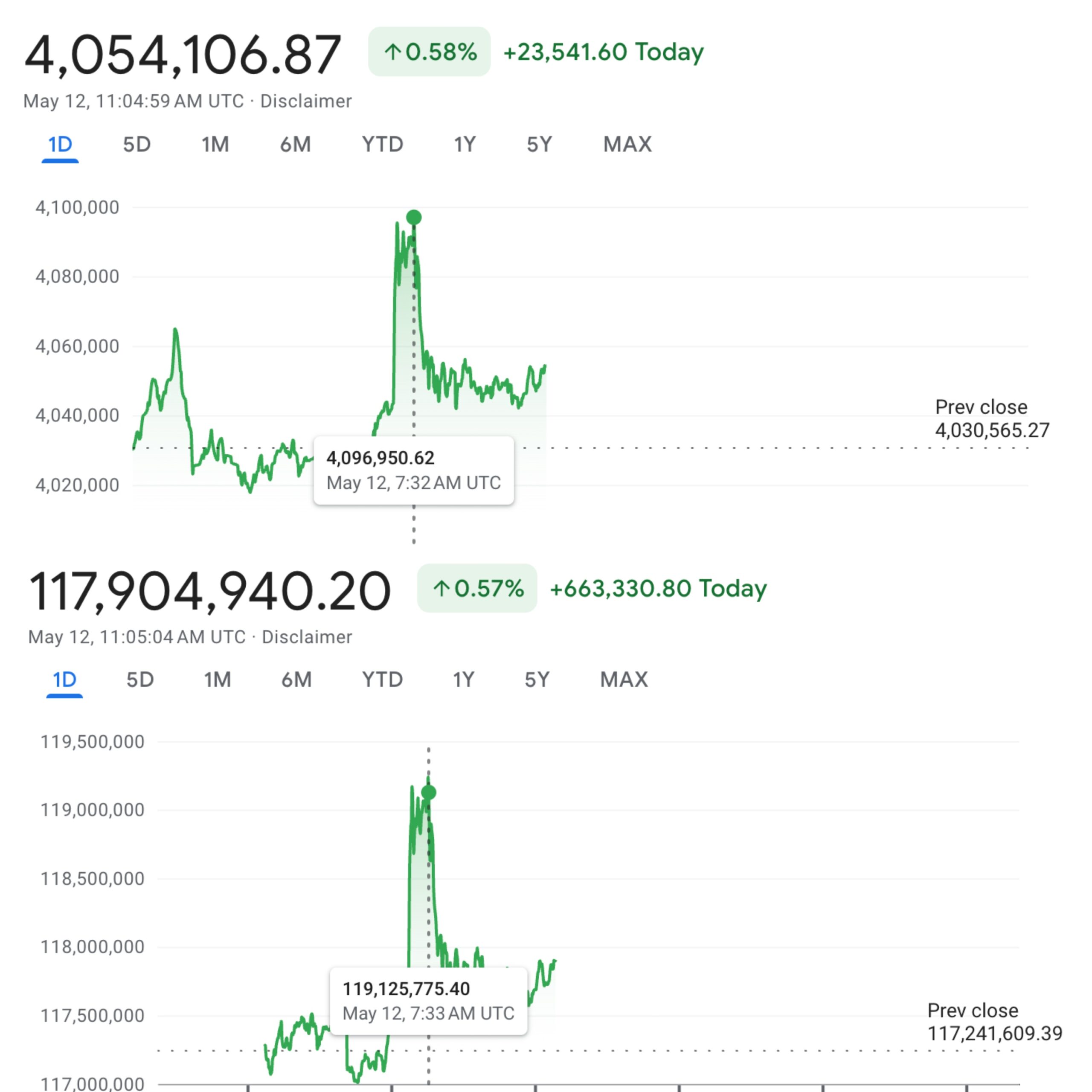 BTC/TRY og BTC/ARS ytelse