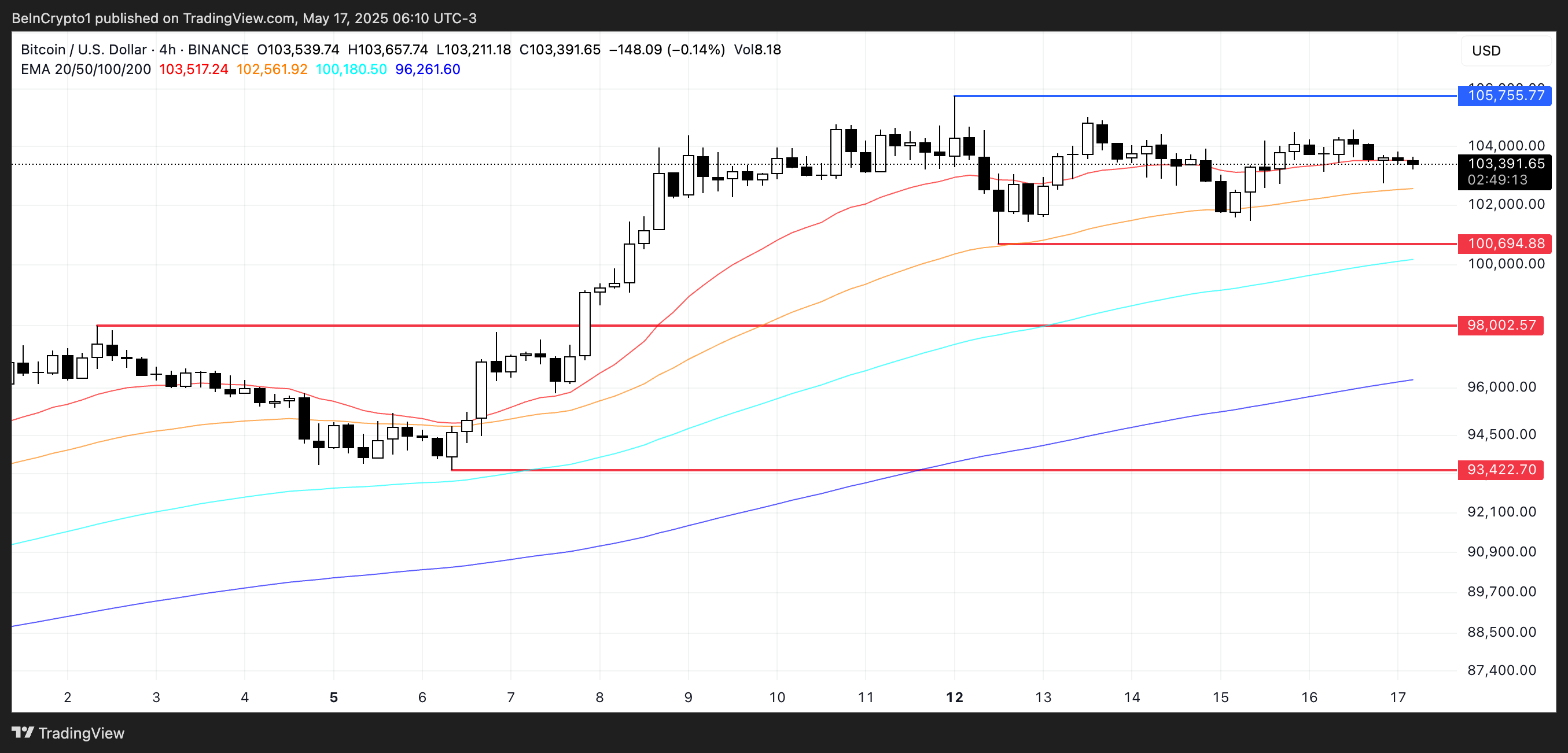 BTC Price Analysis.