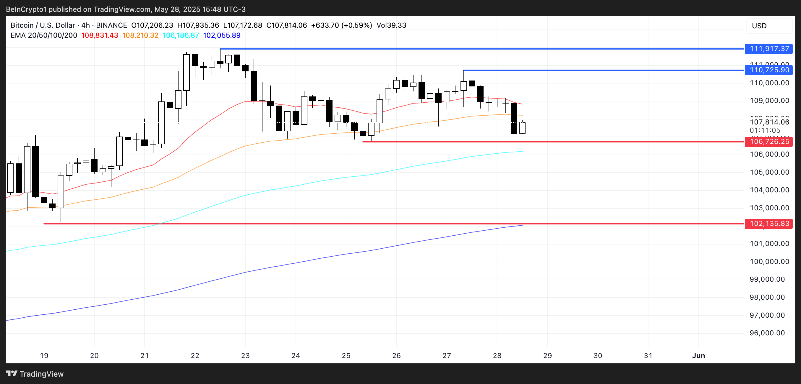 BTC prisanalyse.