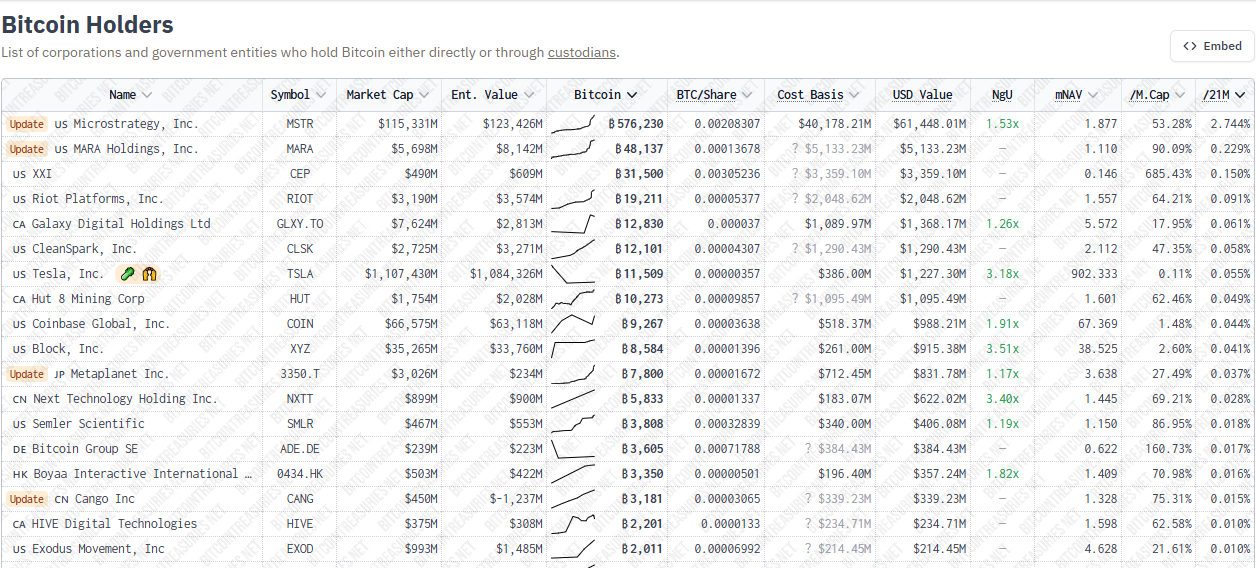 Metaplanet Bitcoin-beholdninger