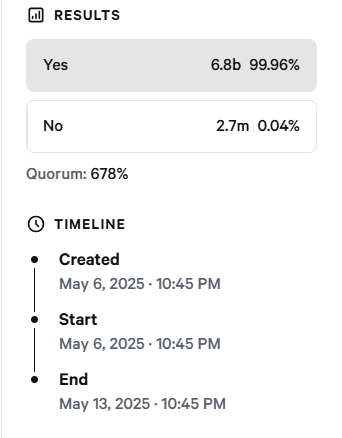 World Liberty Financial resultater i USD1 airdrop-avstemning