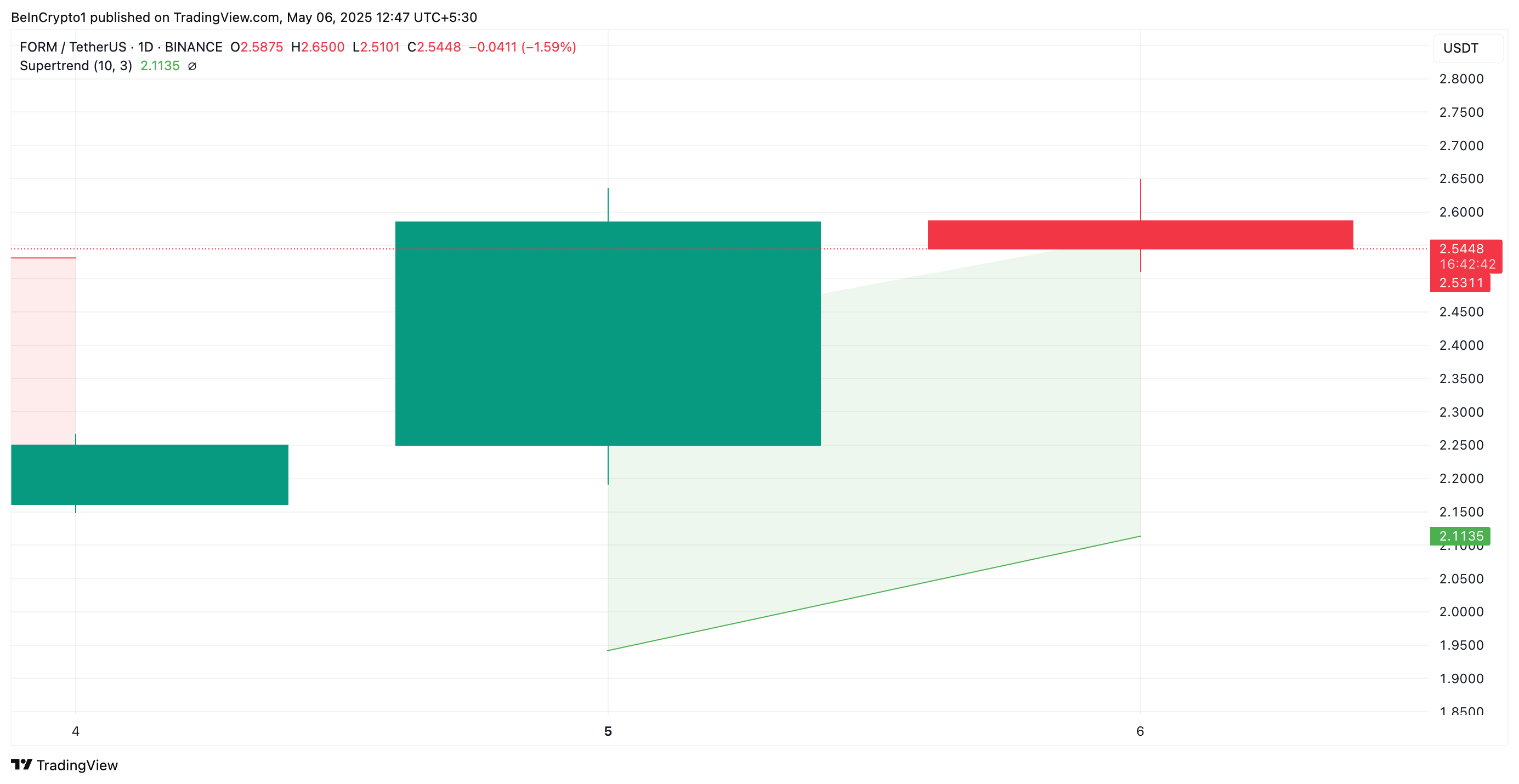 FORM Price Analysis