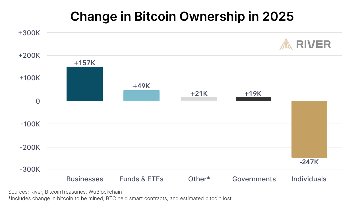 bitcoin institutional adoption