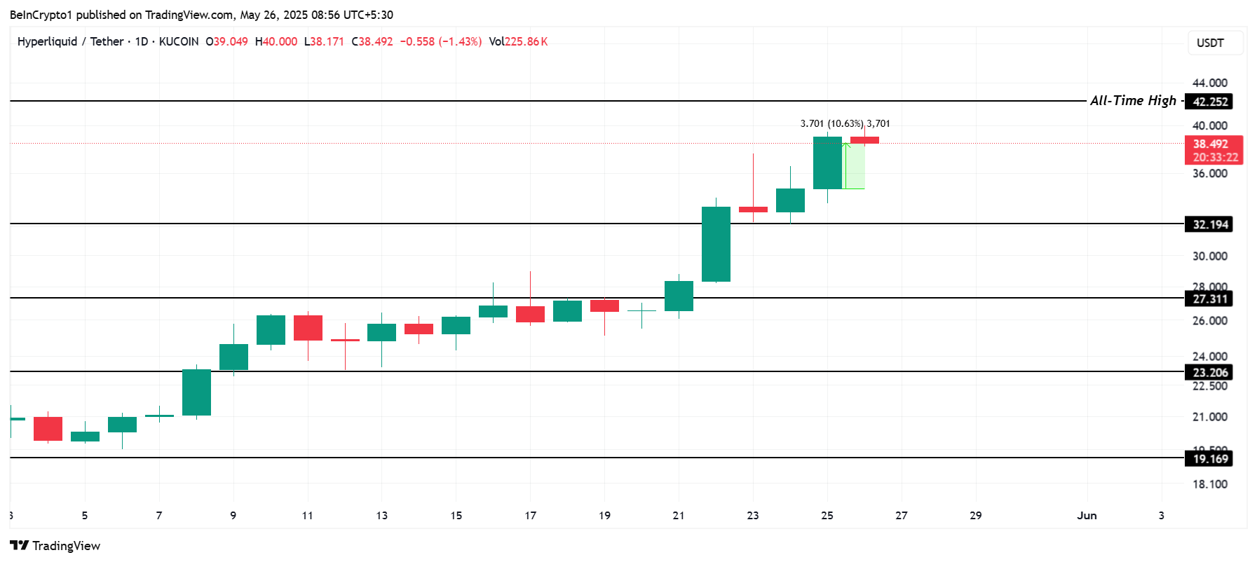 HYPE Price Analysis.