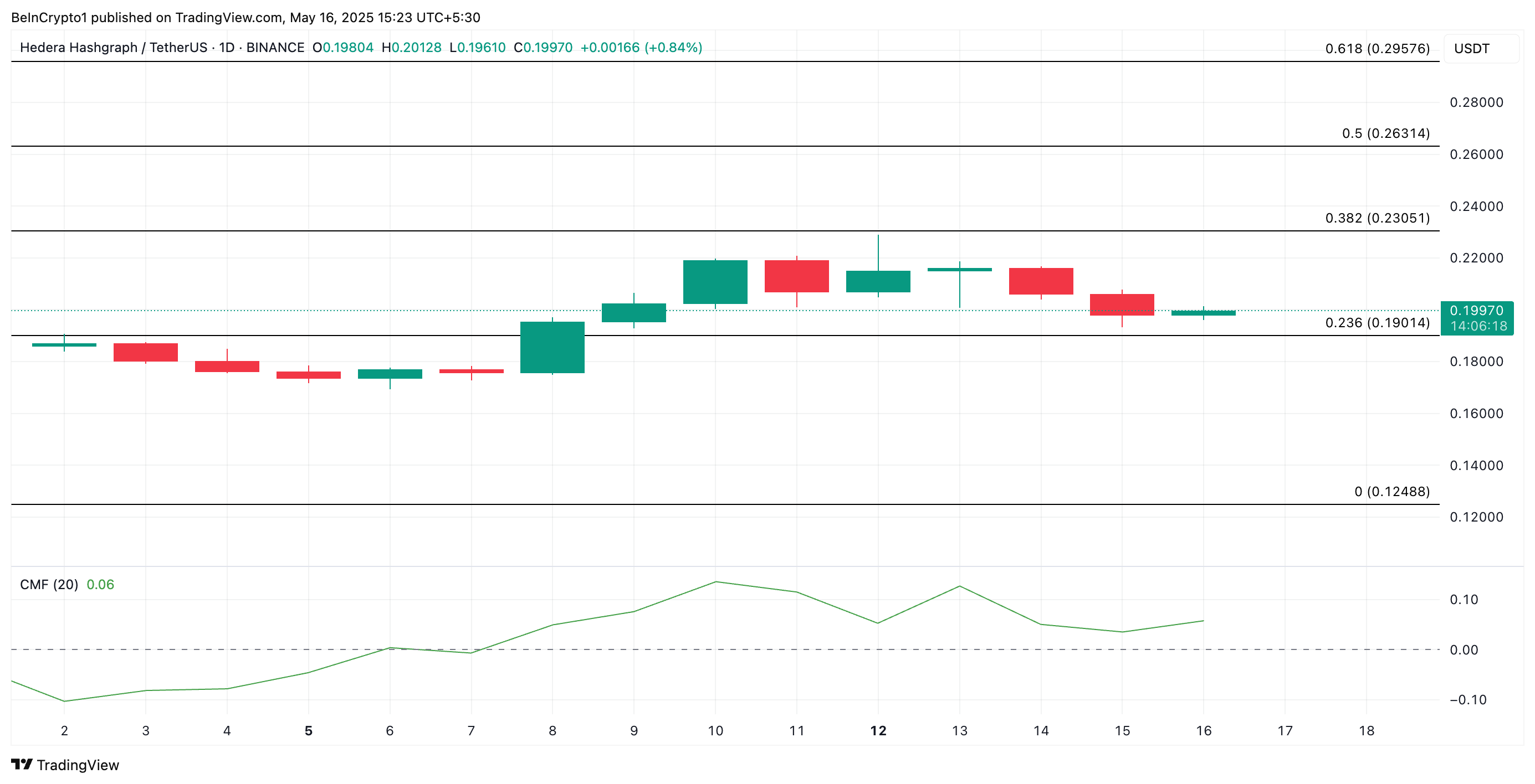 HBAR Price Prediction