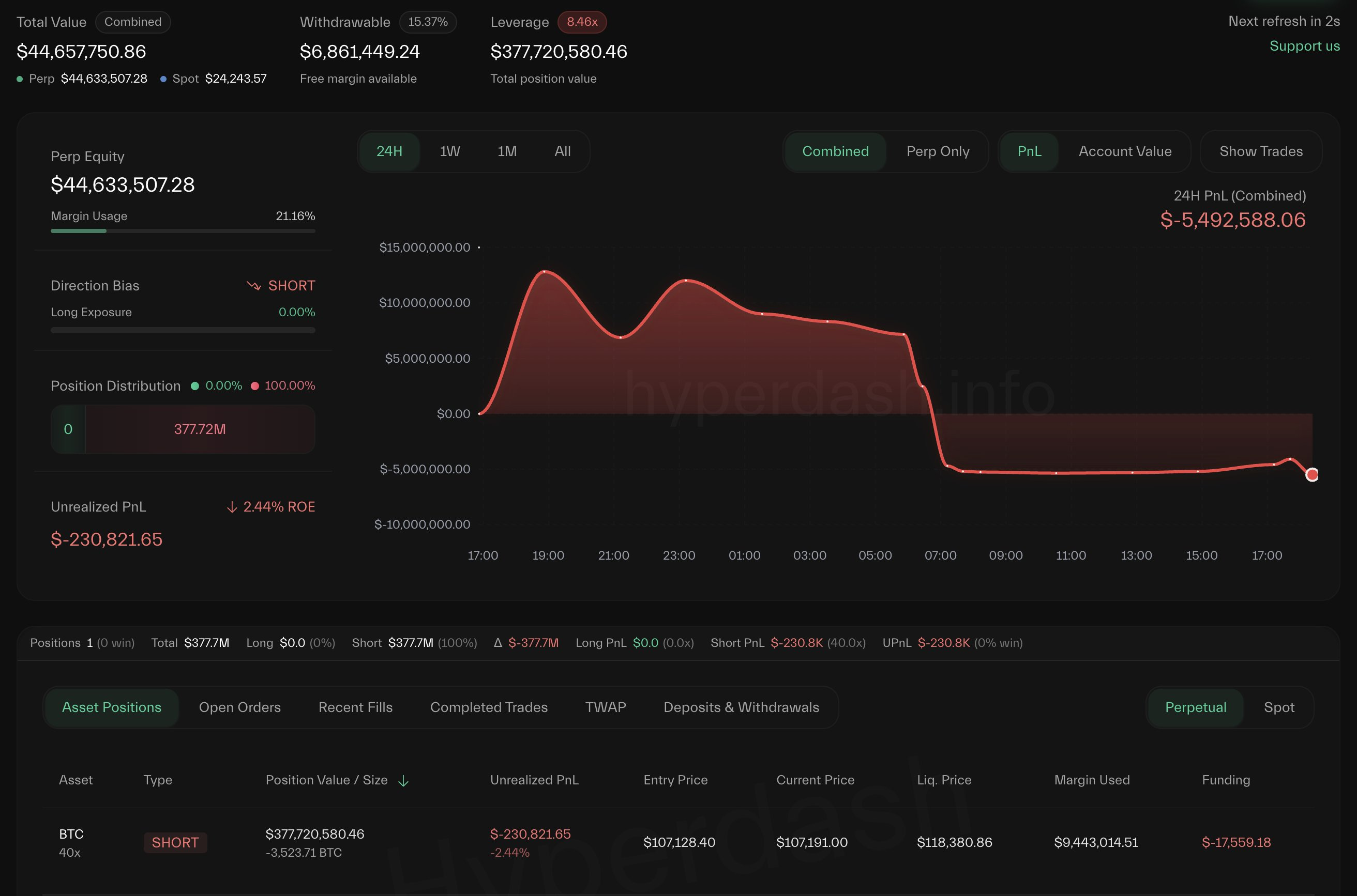 James Wynn Bitcoin Bet on Hyperliquid.