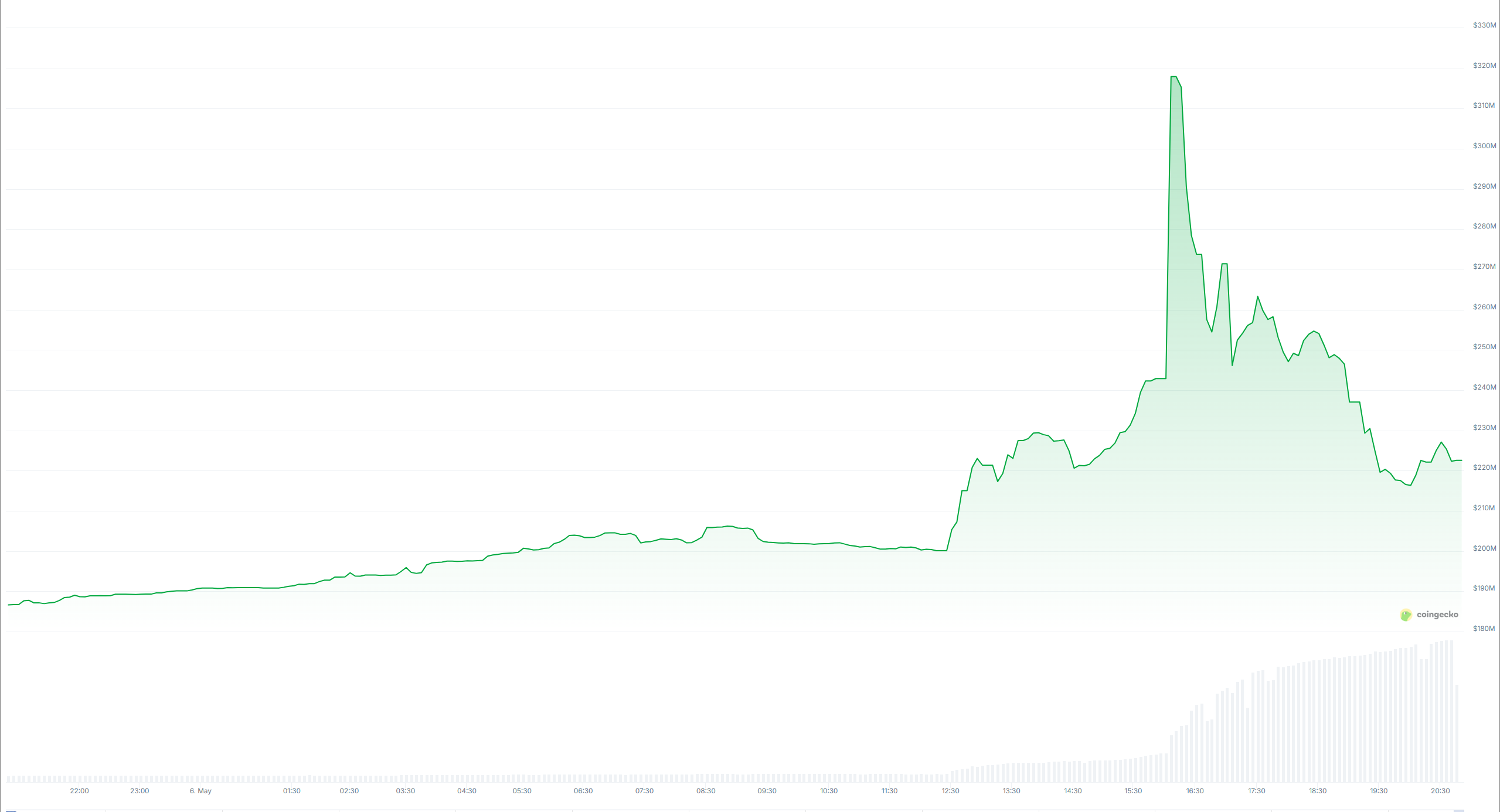 mapple finance token