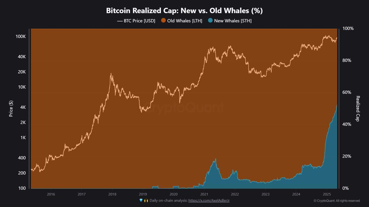 nye bitcoin hvaler