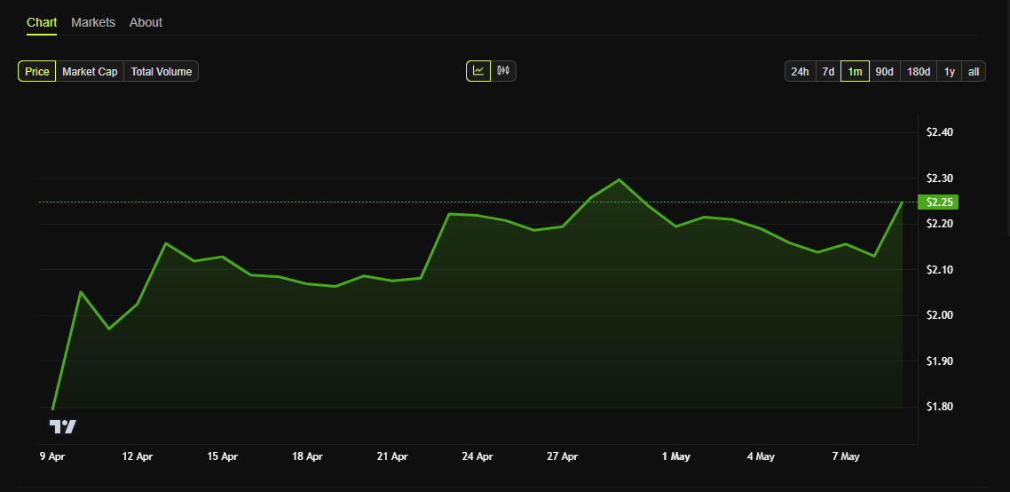 xrp price chart
