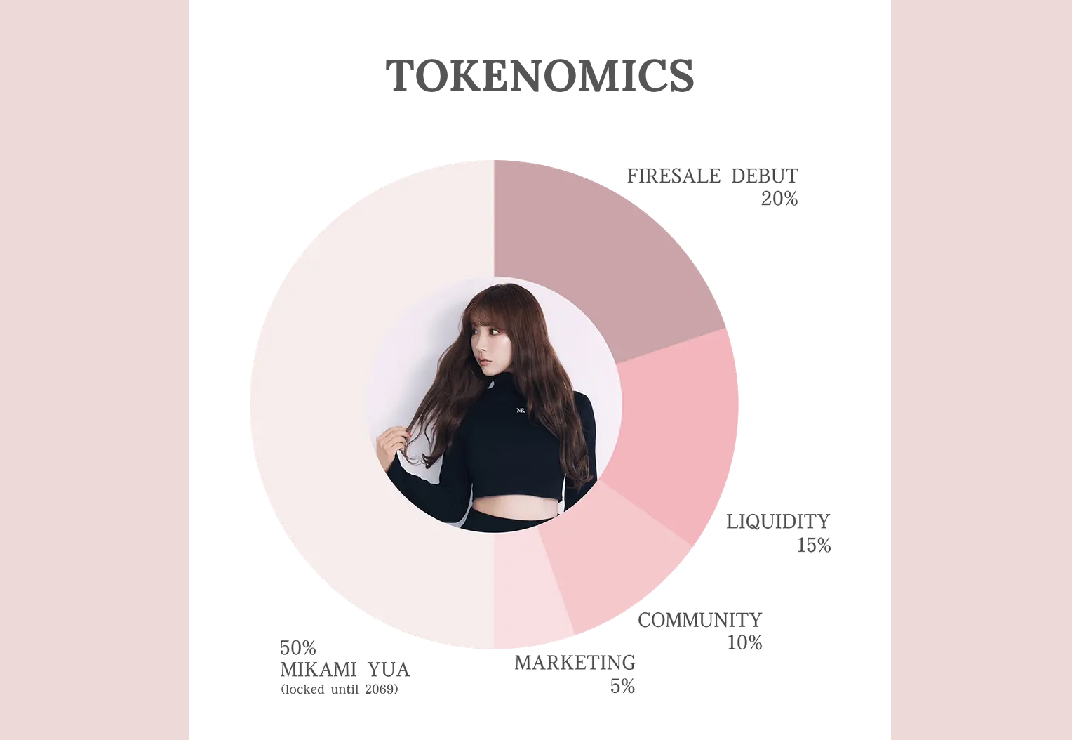 MIKAMI tokenomics. Source: mikamiyua