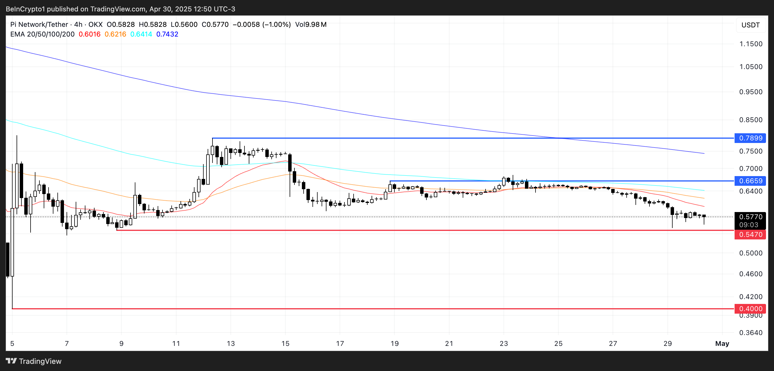 PI Price Analysis.