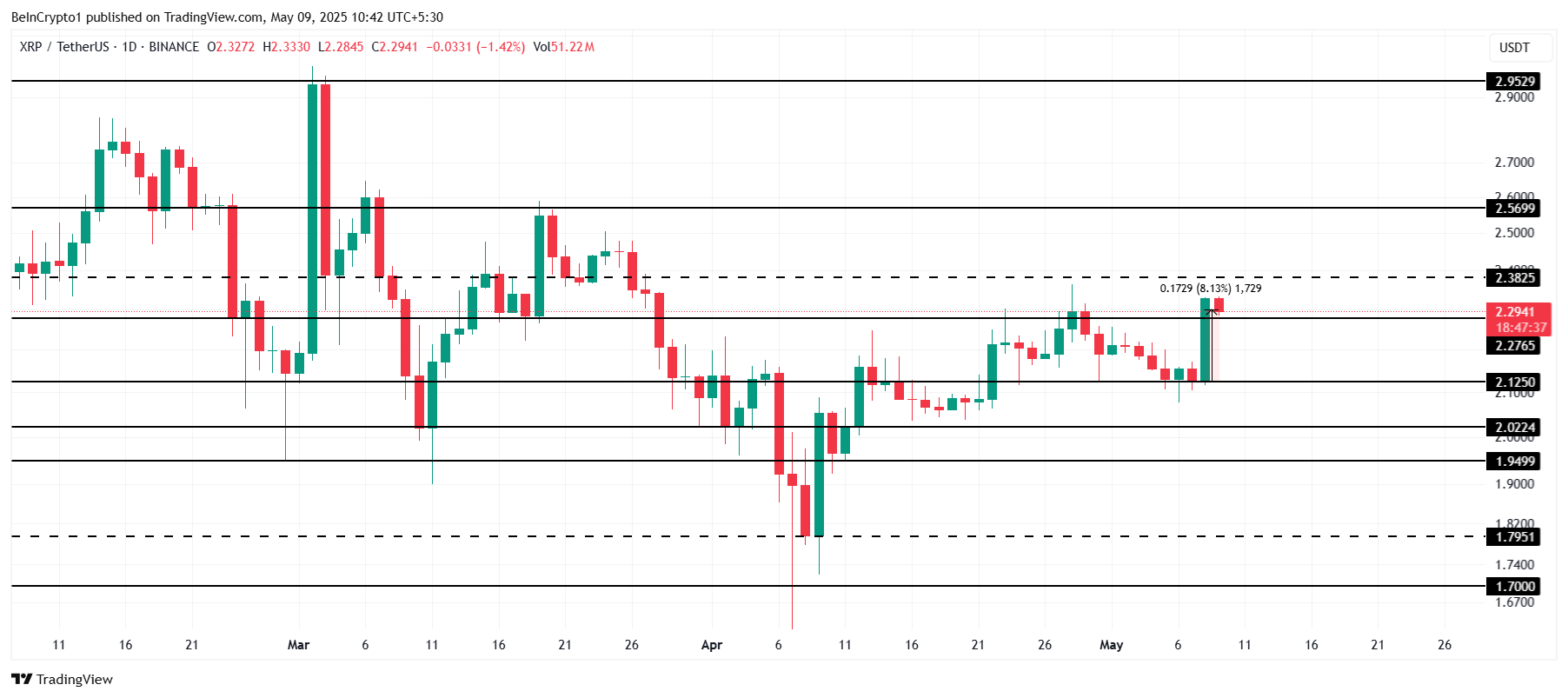 XRP Price Analysis.