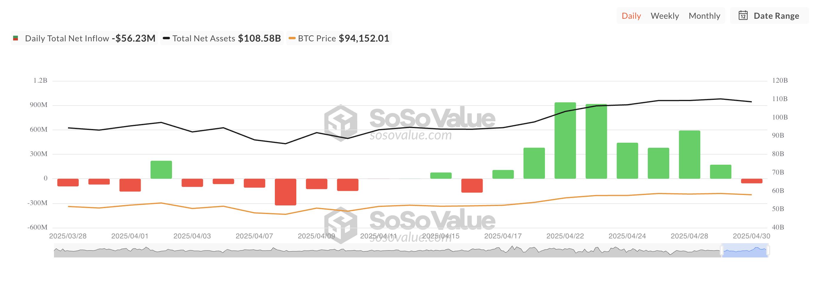Total Bitcoin Spot ETF Net Inflow.