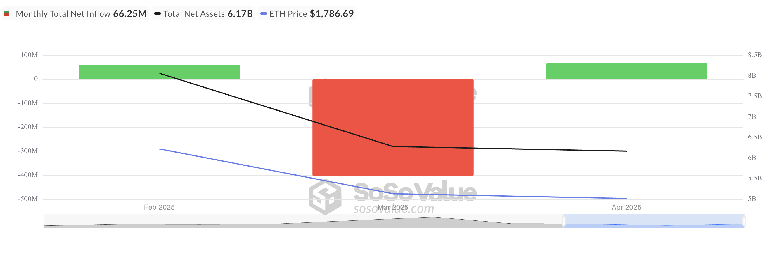 Total Ethereum Spot ETF Net Inflow