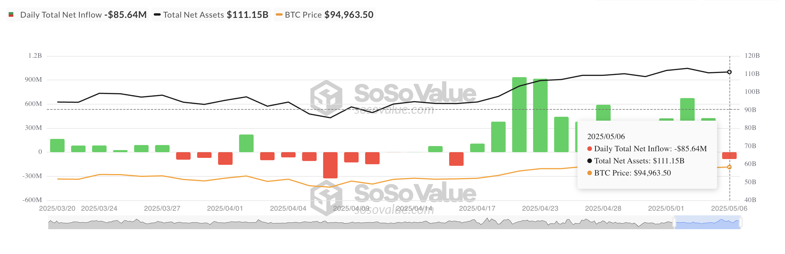 Total Bitcoin Spot ETF Net Inflow.