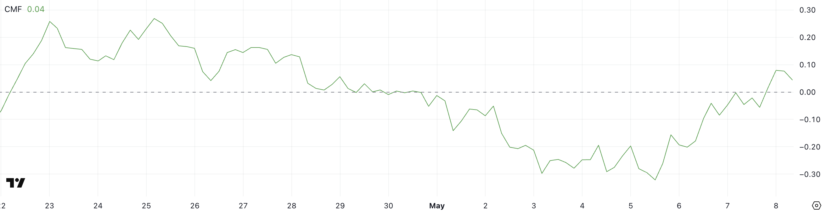 XLM CMF.