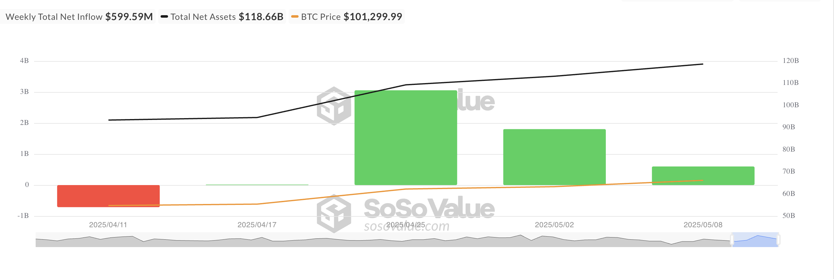 Total Bitcoin Spot ETF Net Inflow.