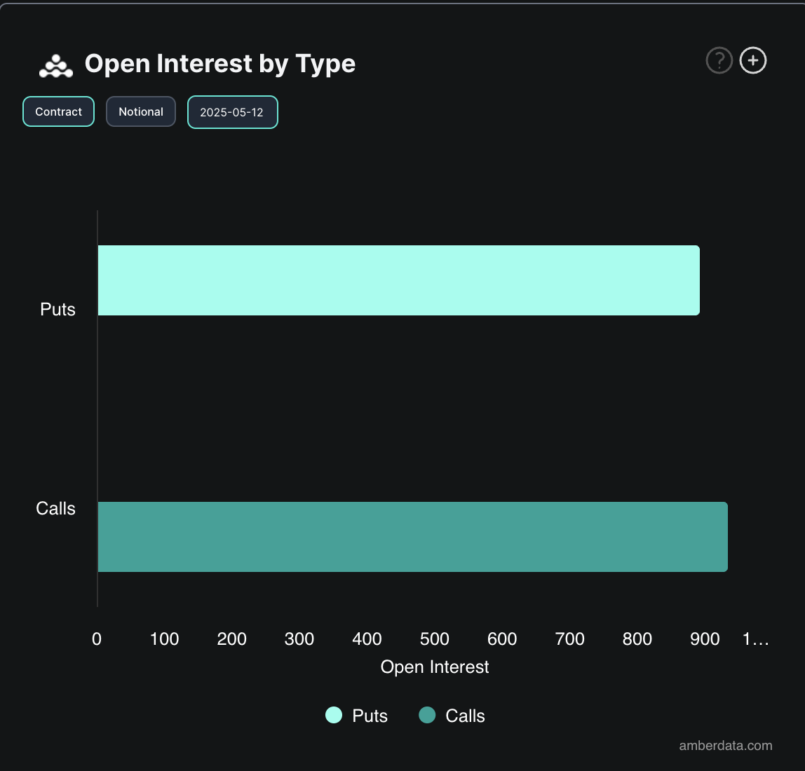 BTC Options Open Interest.
