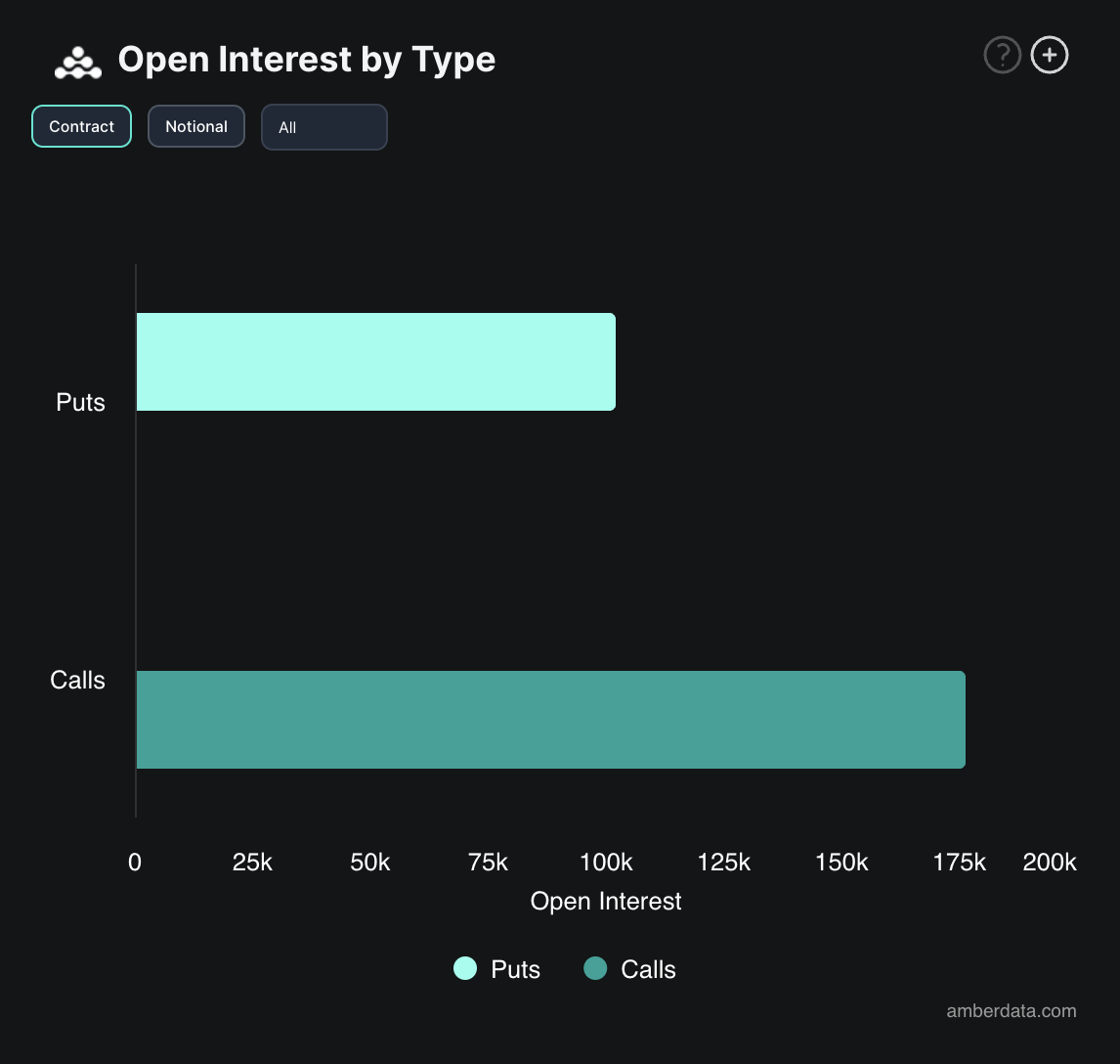 BTC Options Open Interest.