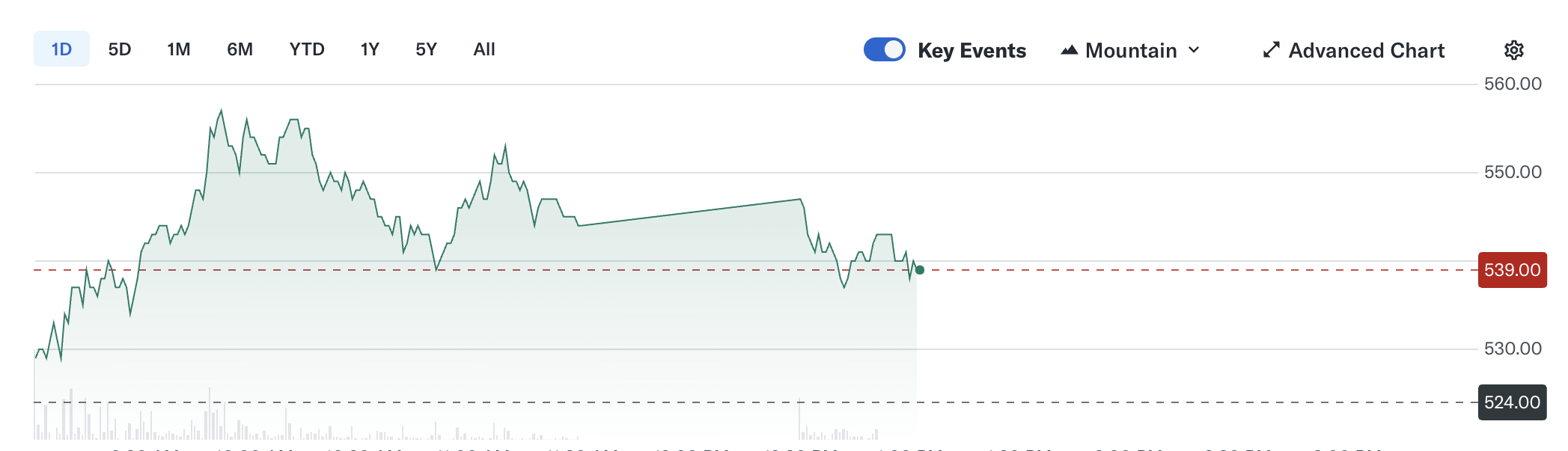 Metaplanet Stock Performance