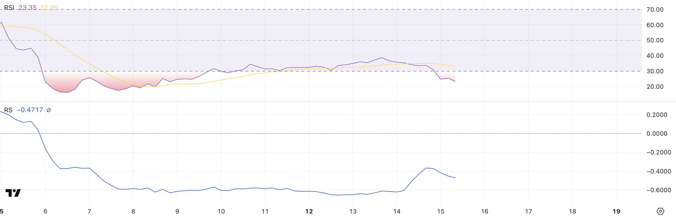 LAYER RSI and RS.