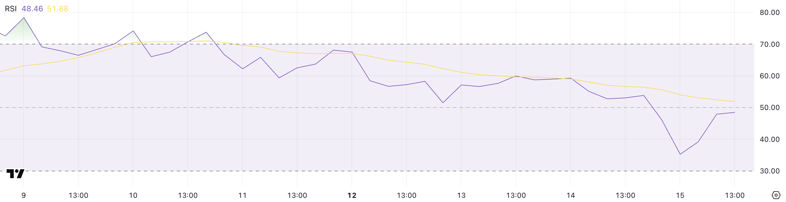 TAO RSI.
