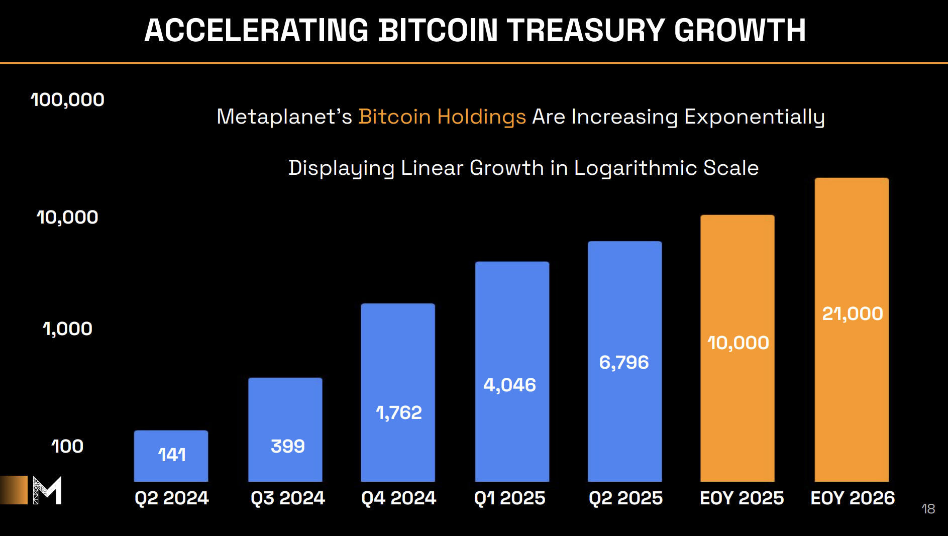 Metaplanet Bitcoin Holdings