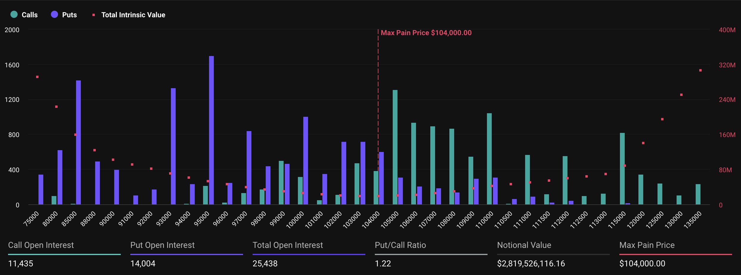 Expiring Bitcoin Options