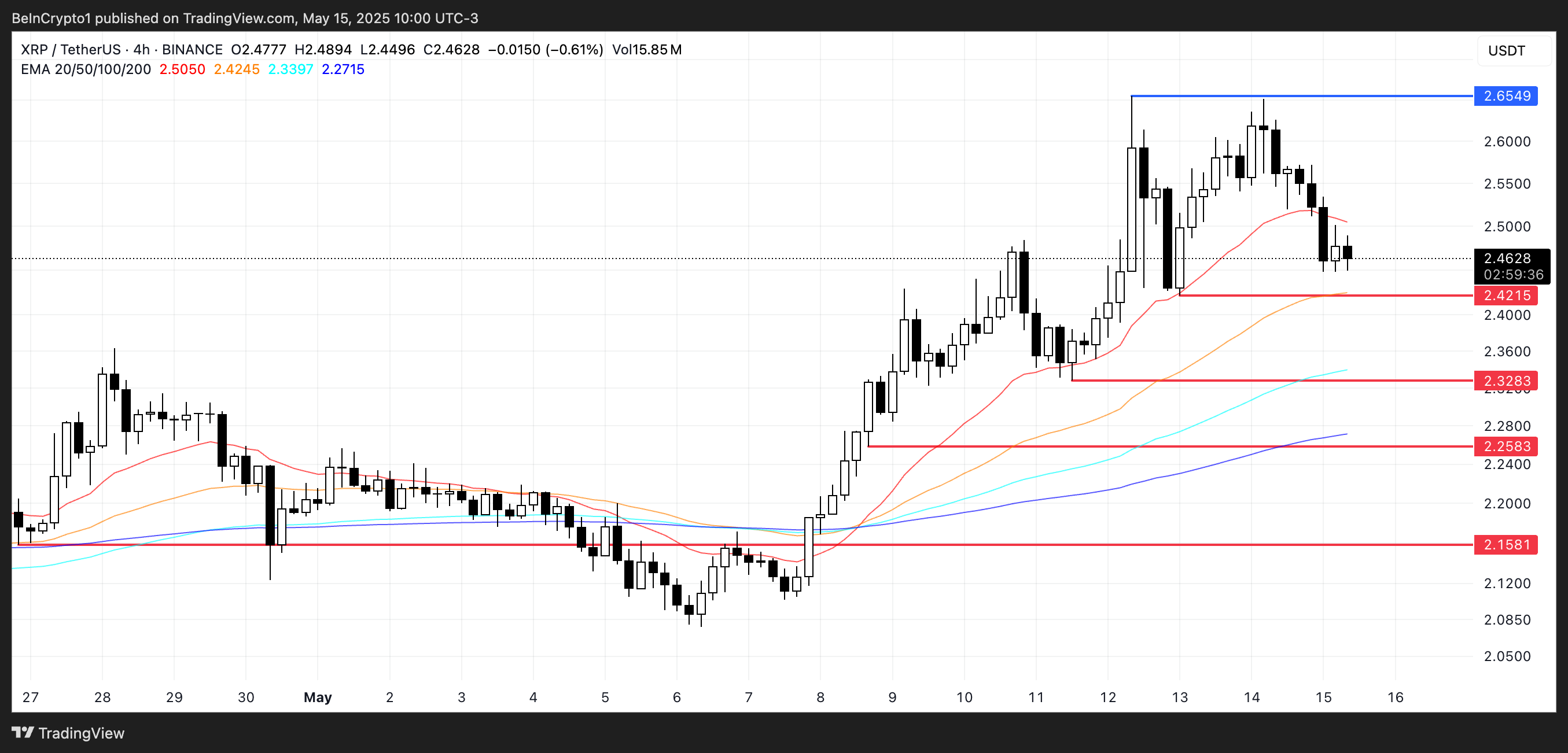 XRP Price Analysis.