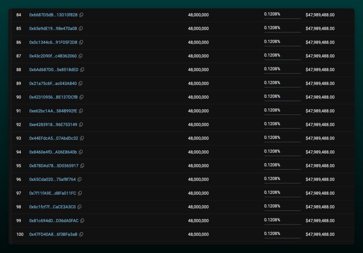 Plasma ICO distributions