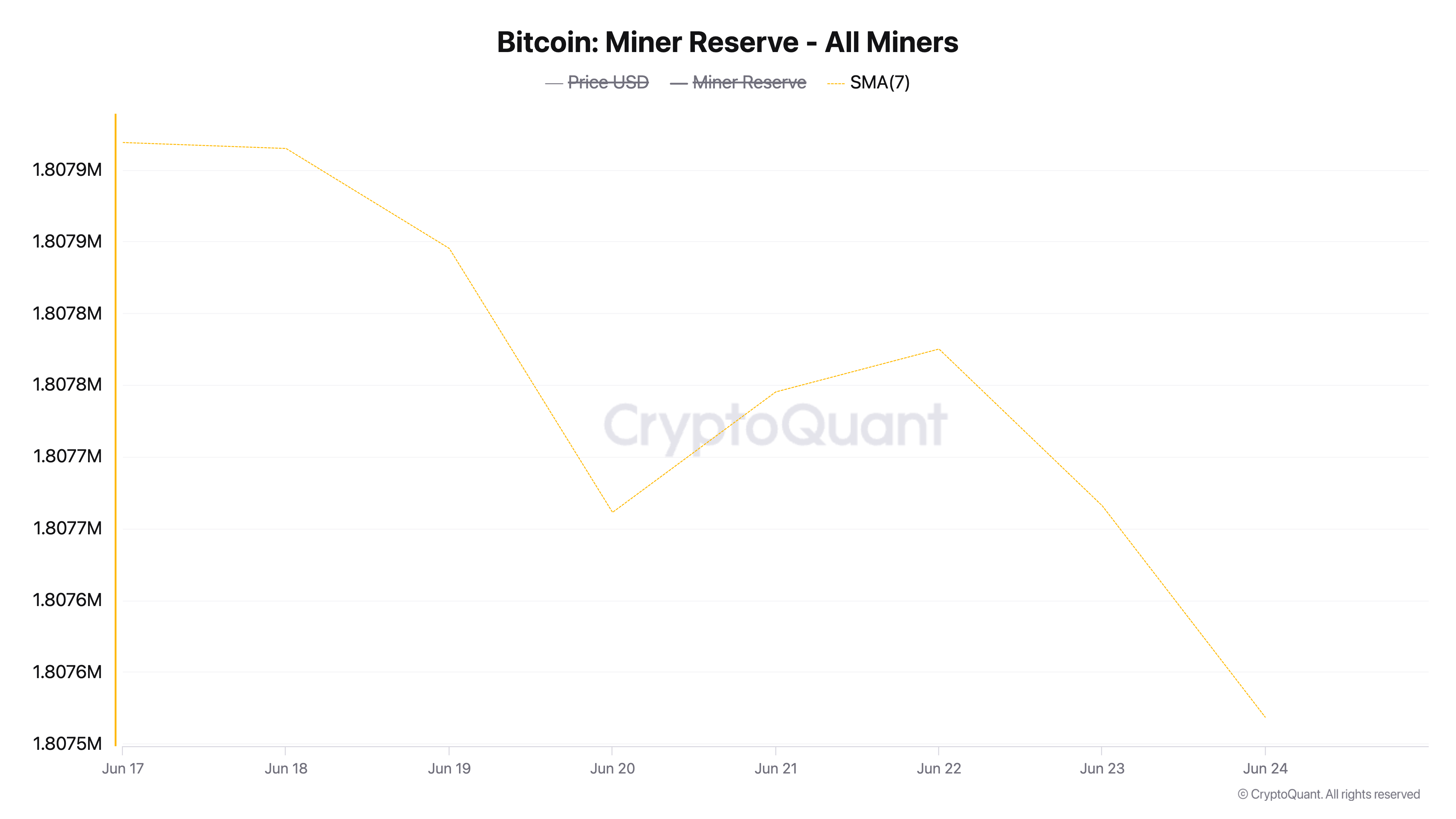 BTC Miner Reserve.