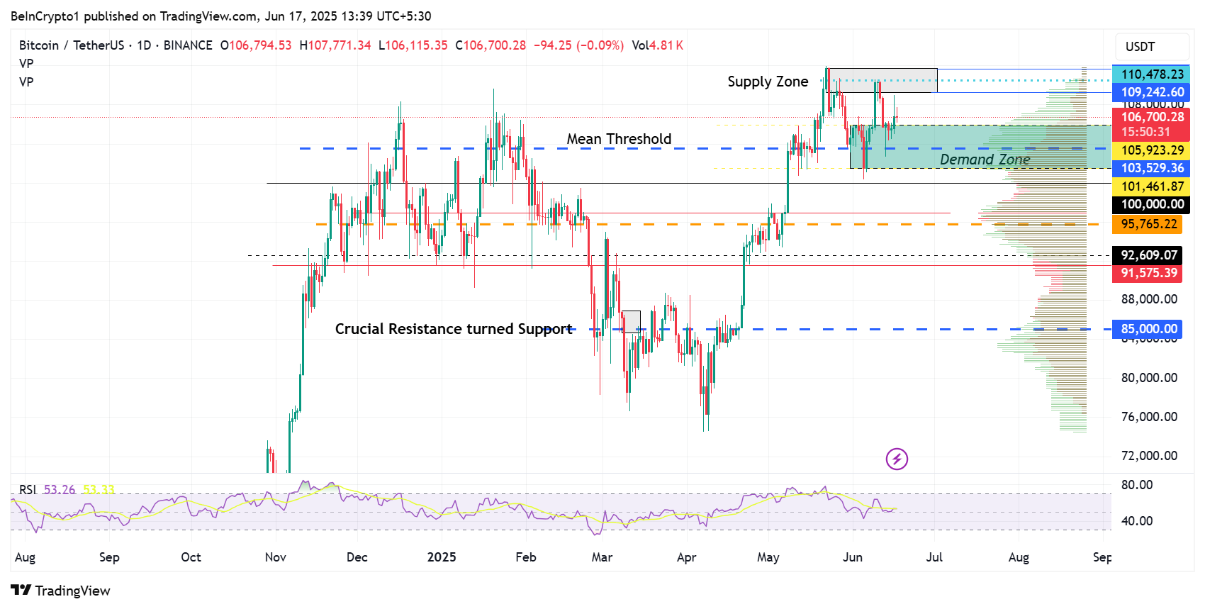 Bitcoin (BTC) Prisytelse