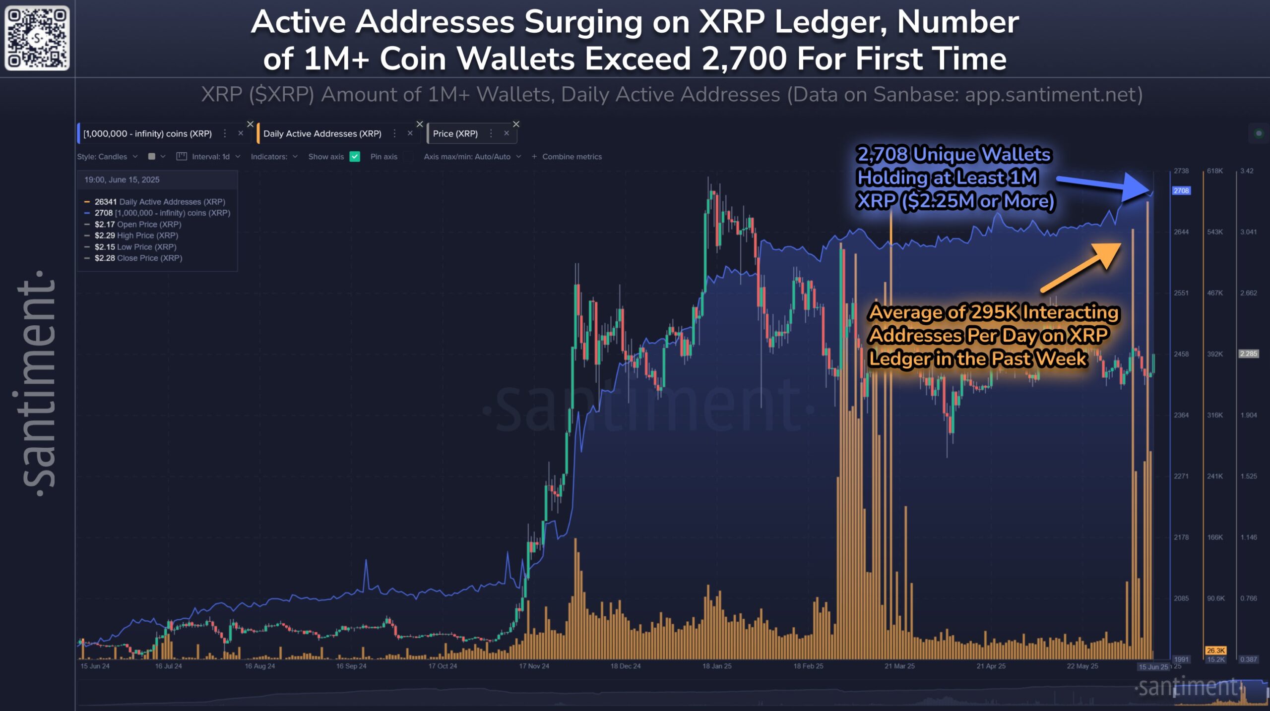 XRP Ledger User Activity.