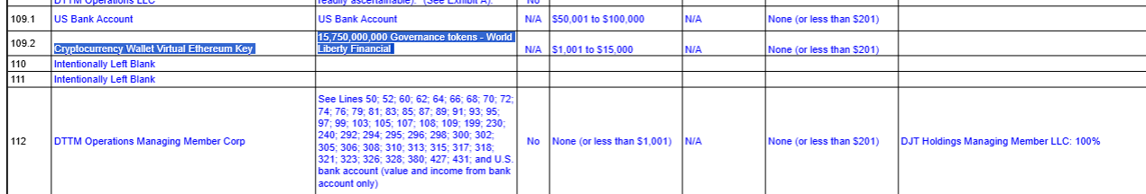 Donald Trumps World Liberty Financial WLFI Token Holding