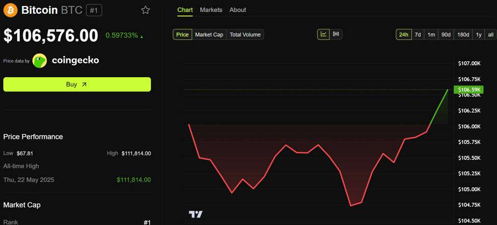 Bitcoin (BTC) kursutvikling