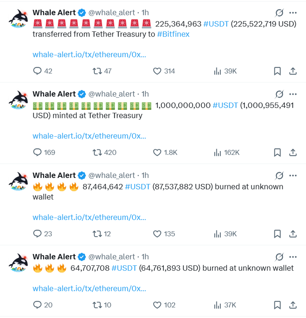 Whale Alert flagger Tether som flytter USDT til forskjellige adresser
