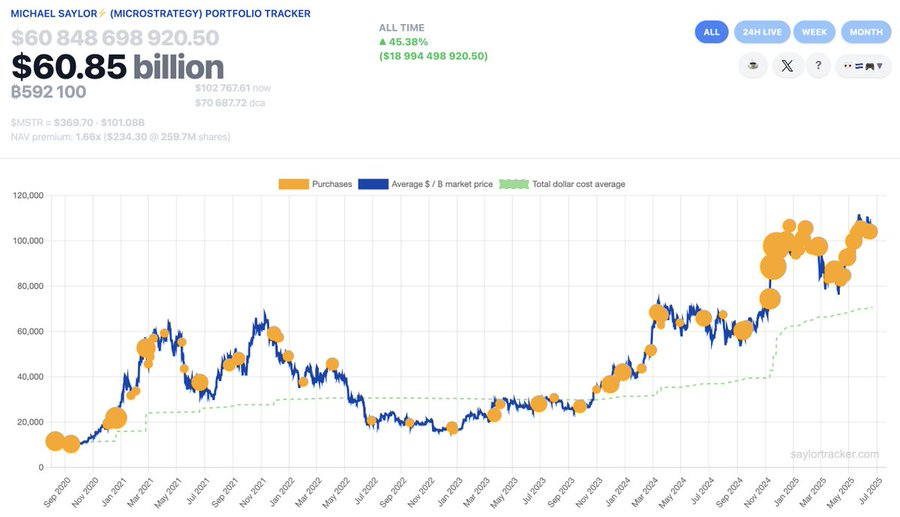 Strategys Bitcoin Purchase Markers.