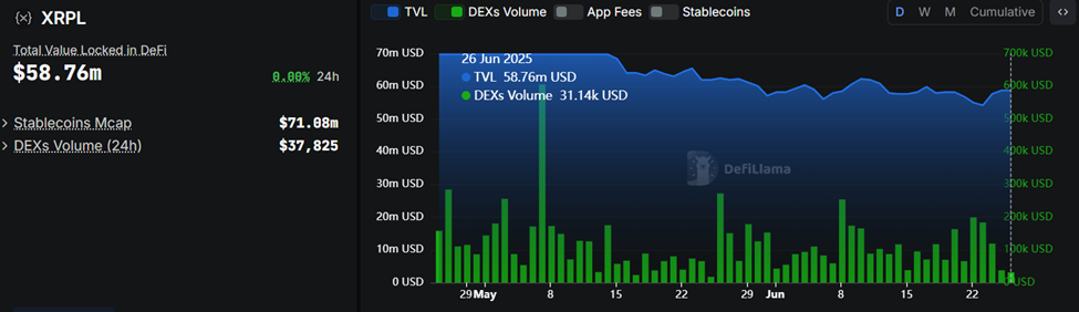 XRPL DEX volum og TVL