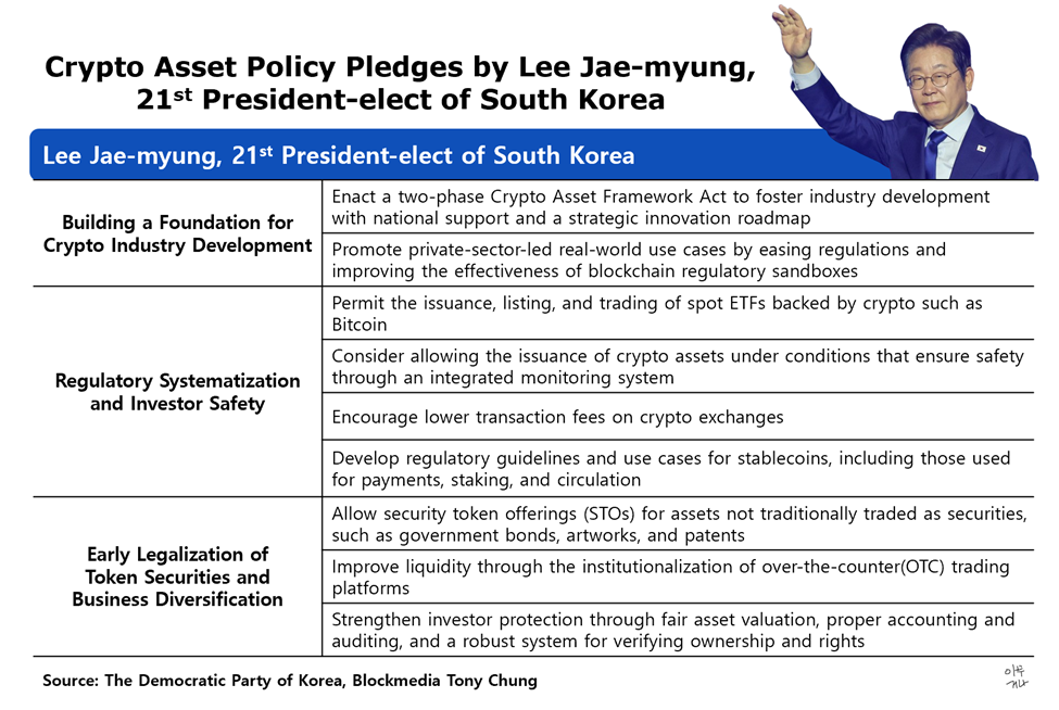 President Lee Jae-myung promises