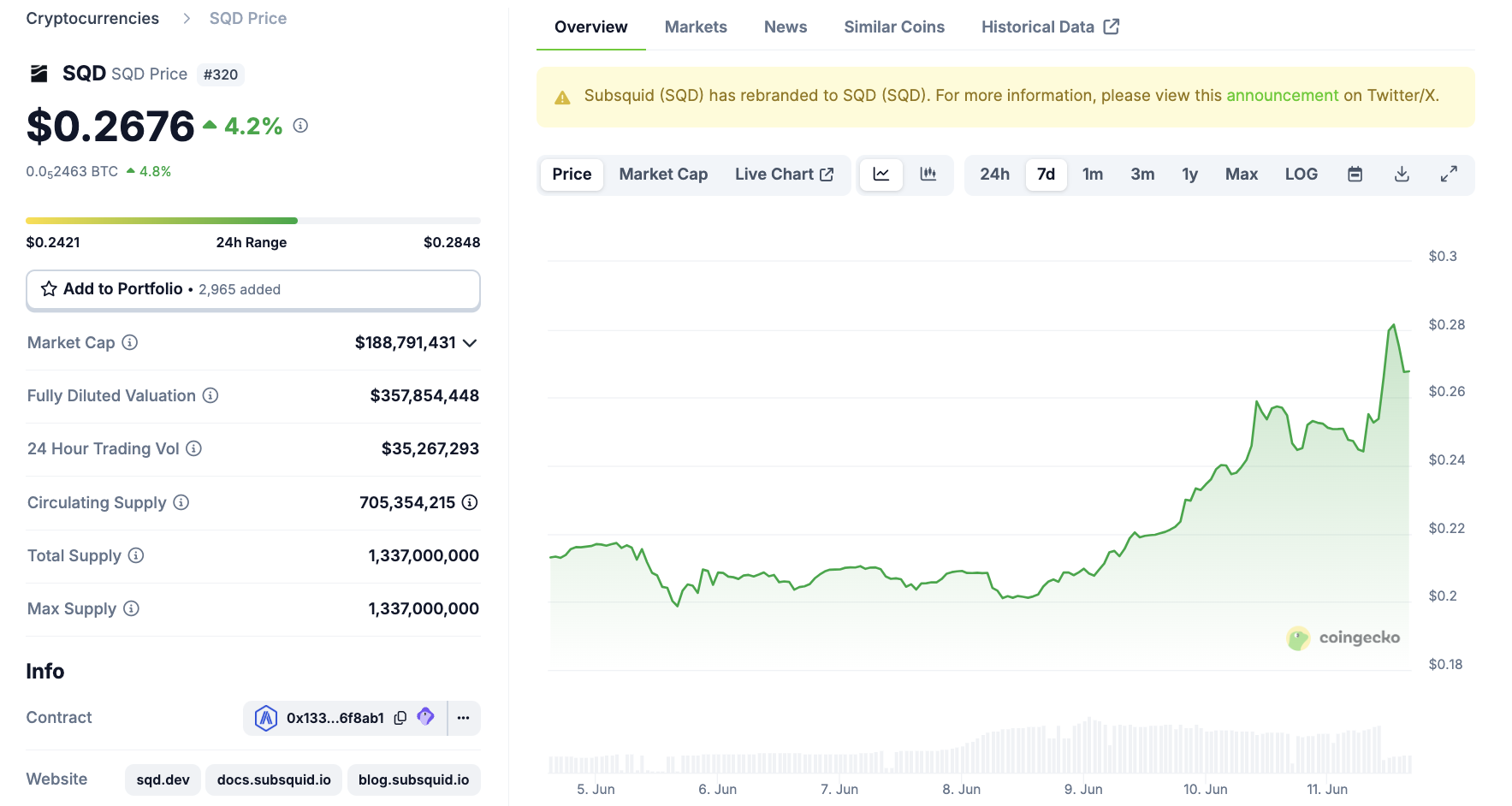 Subsquid (SQD) prisytelse Coinbase liste