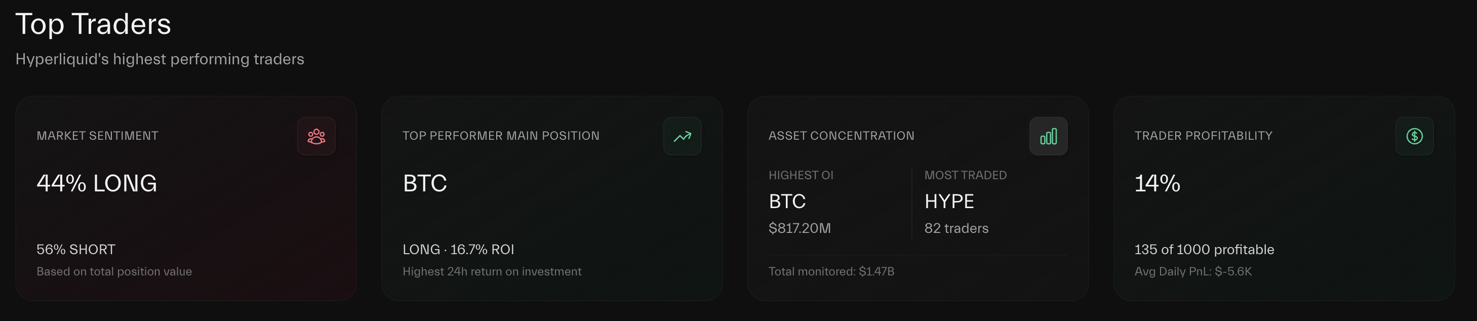 Hyperliquid Trader Profitability