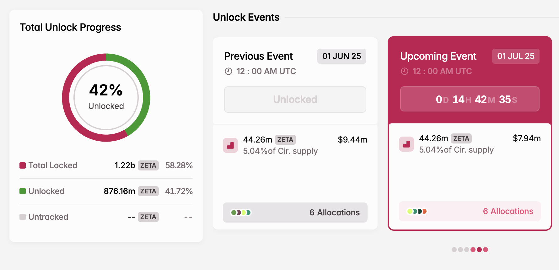 ZETA Token Unlock i juli