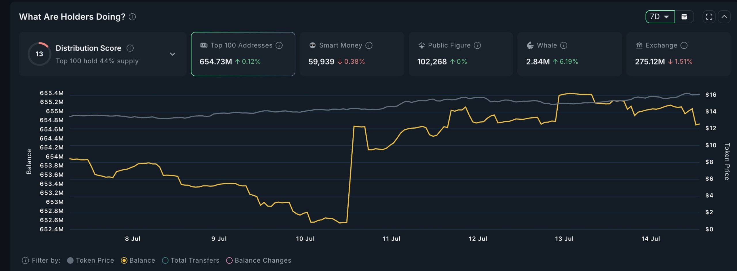 Kryptohvaler kjøper LINK