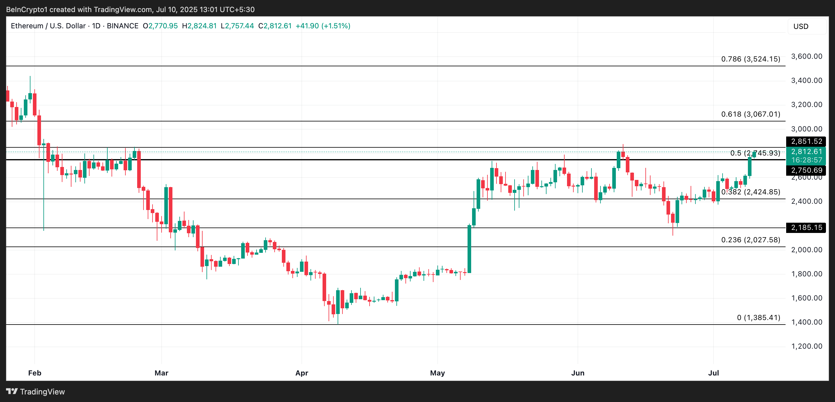 ETH prisanalyse