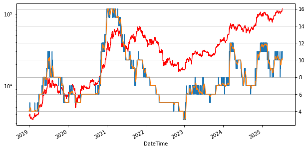 Bitcoin kurs vs Grådighet Indikator. Kilde: CryptoQuant.